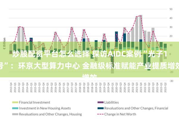 炒股配资平台怎么选择 探访AIDC案例“光子1号”：环京大型算力中心 金融级标准赋能产业提质增效