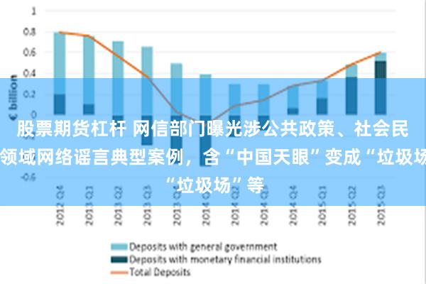 股票期货杠杆 网信部门曝光涉公共政策、社会民生等领域网络谣言典型案例，含“中国天眼”变成“垃圾场”等