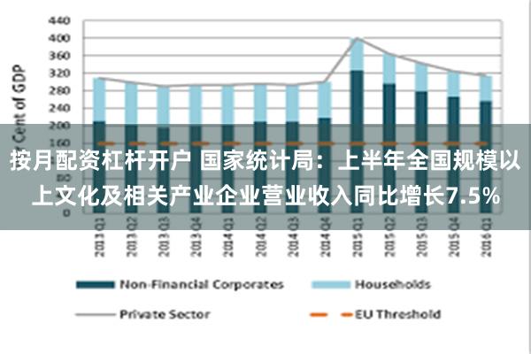 按月配资杠杆开户 国家统计局：上半年全国规模以上文化及相关产业企业营业收入同比增长7.5%