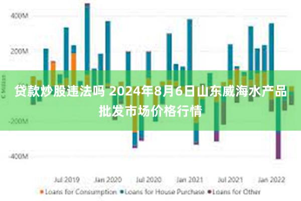 贷款炒股违法吗 2024年8月6日山东威海水产品批发市场价格行情