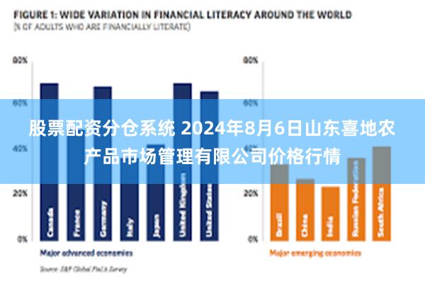 股票配资分仓系统 2024年8月6日山东喜地农产品市场管理有限公司价格行情