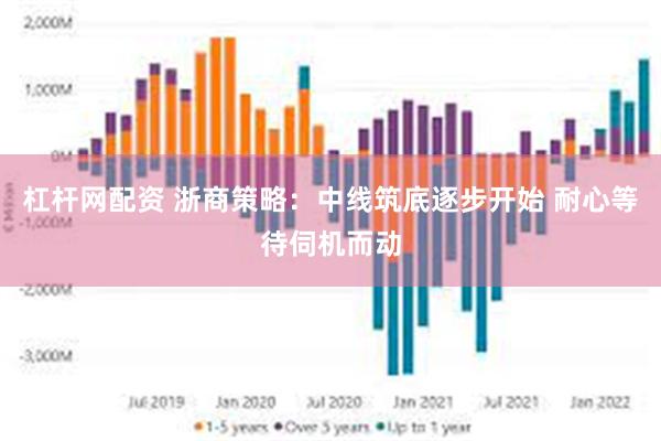 杠杆网配资 浙商策略：中线筑底逐步开始 耐心等待伺机而动