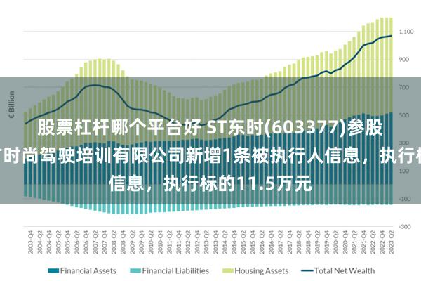 股票杠杆哪个平台好 ST东时(603377)参股的内蒙古东方时尚驾驶培训有限公司新增1条被执行人信息，执行标的11.5万元