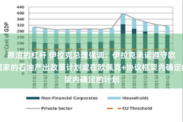 原油的杠杆 伊拉克总理强调：伊拉克承诺遵守欧佩克国家的石油产出政策计划或在欧佩克+协议框架内确定的计划