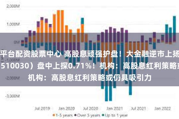 平台配资股票中心 高股息顽强护盘！大金融逆市上扬，价值ETF（510030）盘中上探0.71%！机构：高股息红利策略或仍具吸引力