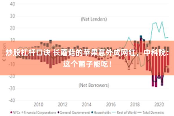 炒股杠杆口诀 长蘑菇的苹果意外成网红，中科院：这个菌子能吃！