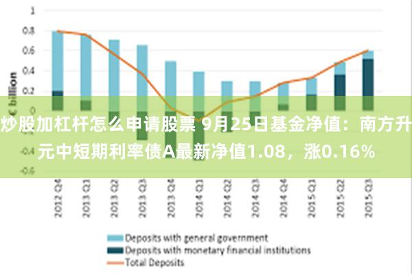 炒股加杠杆怎么申请股票 9月25日基金净值：南方升元中短期利率债A最新净值1.08，涨0.16%