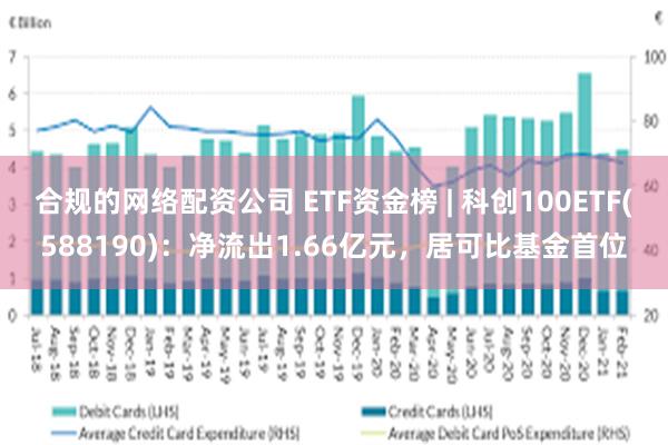 合规的网络配资公司 ETF资金榜 | 科创100ETF(588190)：净流出1.66亿元，居可比基金首位