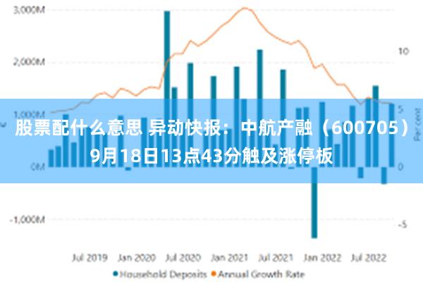 股票配什么意思 异动快报：中航产融（600705）9月18日13点43分触及涨停板