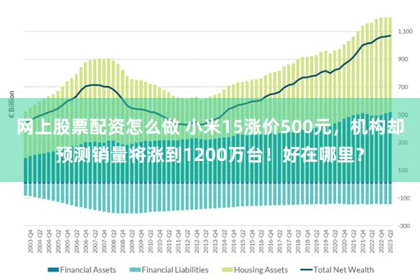 网上股票配资怎么做 小米15涨价500元，机构却预测销量将涨到1200万台！好在哪里？