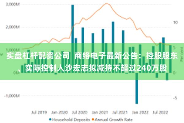 实盘杠杆配资公司  商络电子最新公告：控股股东、实际控制人沙宏志拟减持不超过240万股