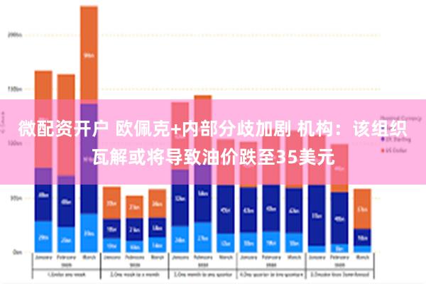 微配资开户 欧佩克+内部分歧加剧 机构：该组织瓦解或将导致油价跌至35美元