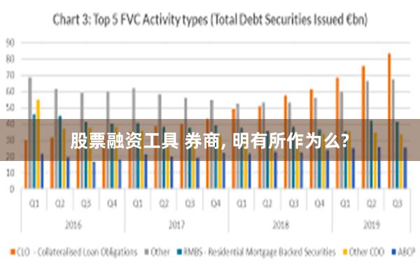 股票融资工具 券商, 明有所作为么?