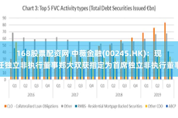 168股票配资网 中薇金融(00245.HK)：现任独立非执行董事郑大双获指定为首席独立非执行董事